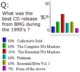 Result of the quiz